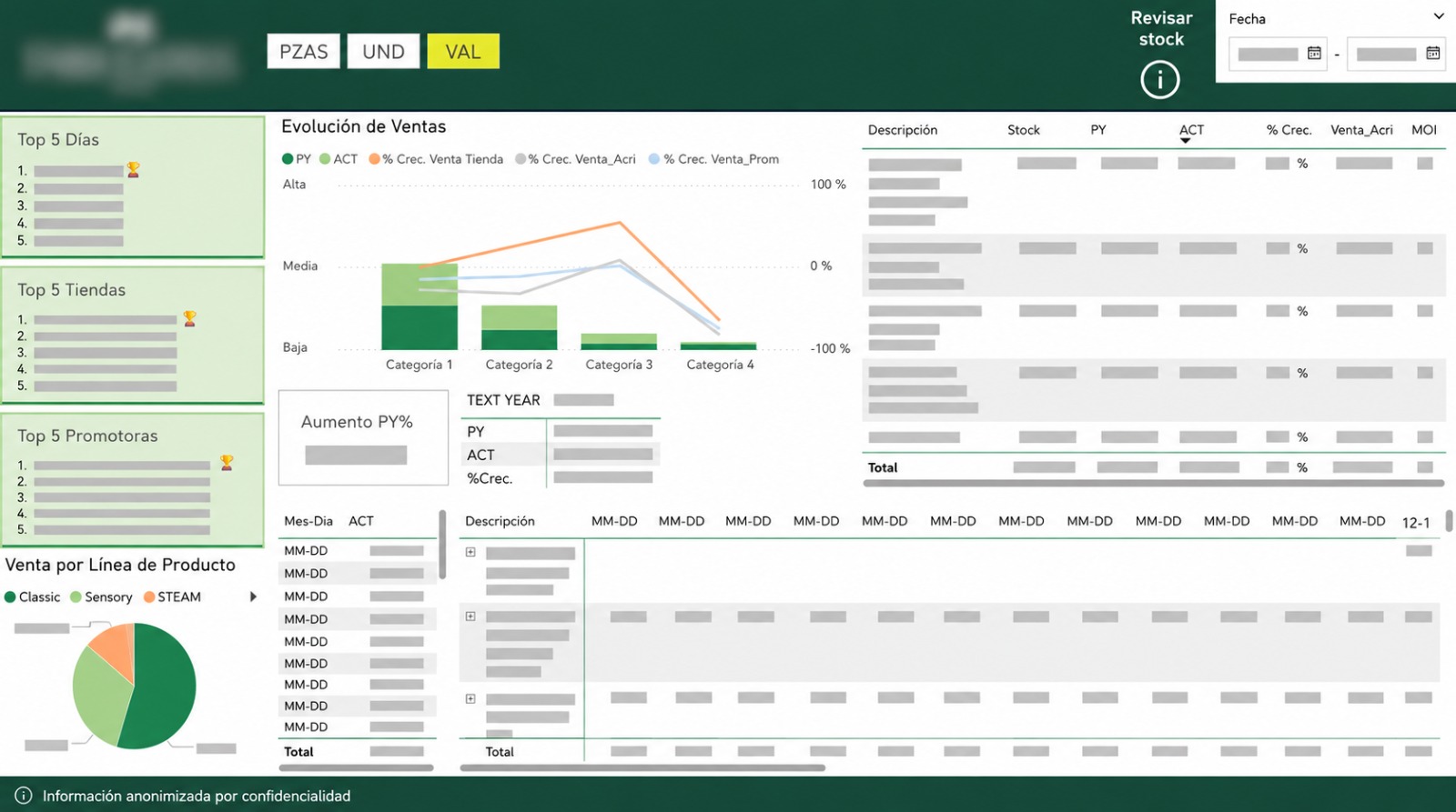 Dashboard de Stock y Cobertura